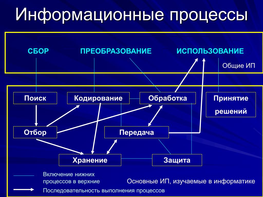 Различный род информации