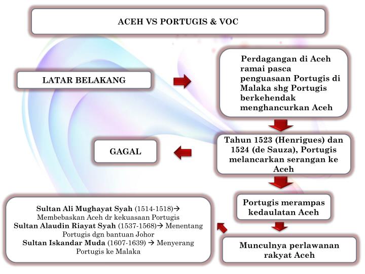 PPT - Perang Melawan Kolonialisme PowerPoint Presentation 