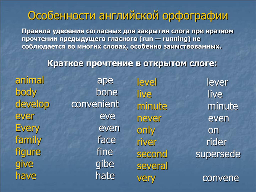 Как будет по английски письменный. Правописание в английском языке. Как писать английские слова. Правила написания слов в английском языке. Орфографические особенности.