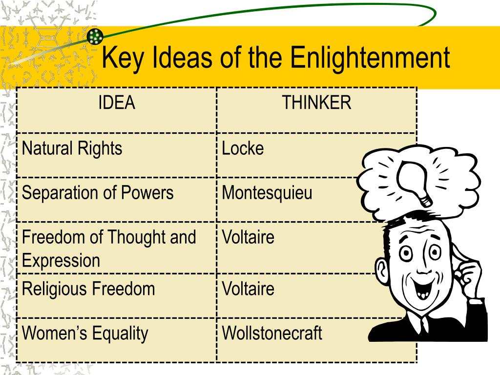 What Are The Ideals Of The Enlightenment Change 18th
