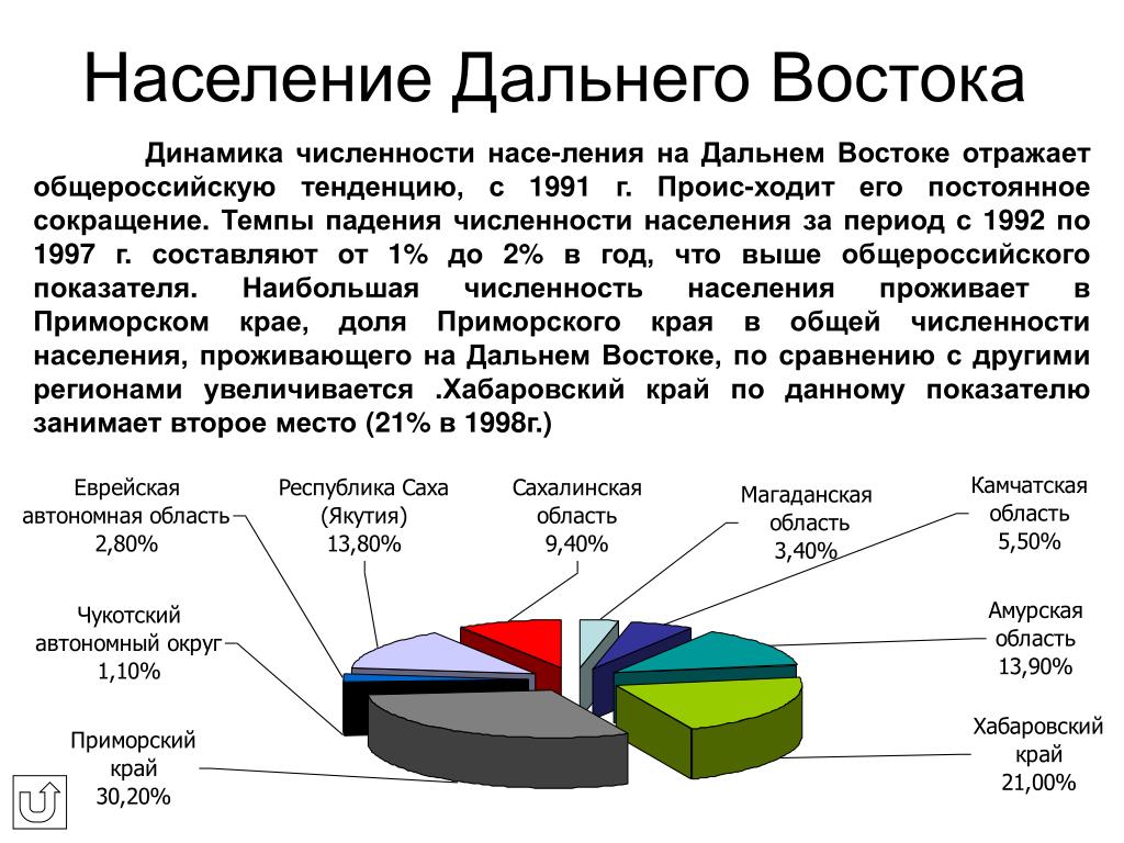 Восточная область россии население. Диаграмма населения дальнего Востока. Схема население дальнего Востока. Национальный состав населения дальнего Востока таблица. Гаселениедальнего Востока.