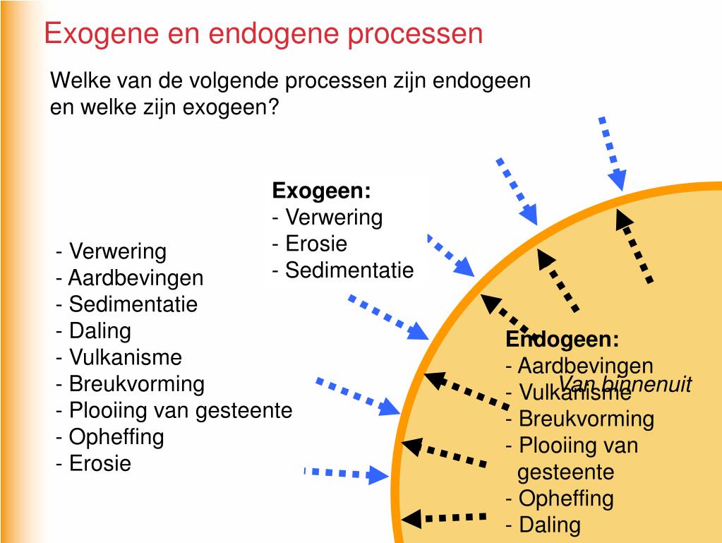 Exogene Und Endogene Kräfte PPT - Hoofdstuk 1 Endogene en exogene processen Paragraaf 11 t/m 13