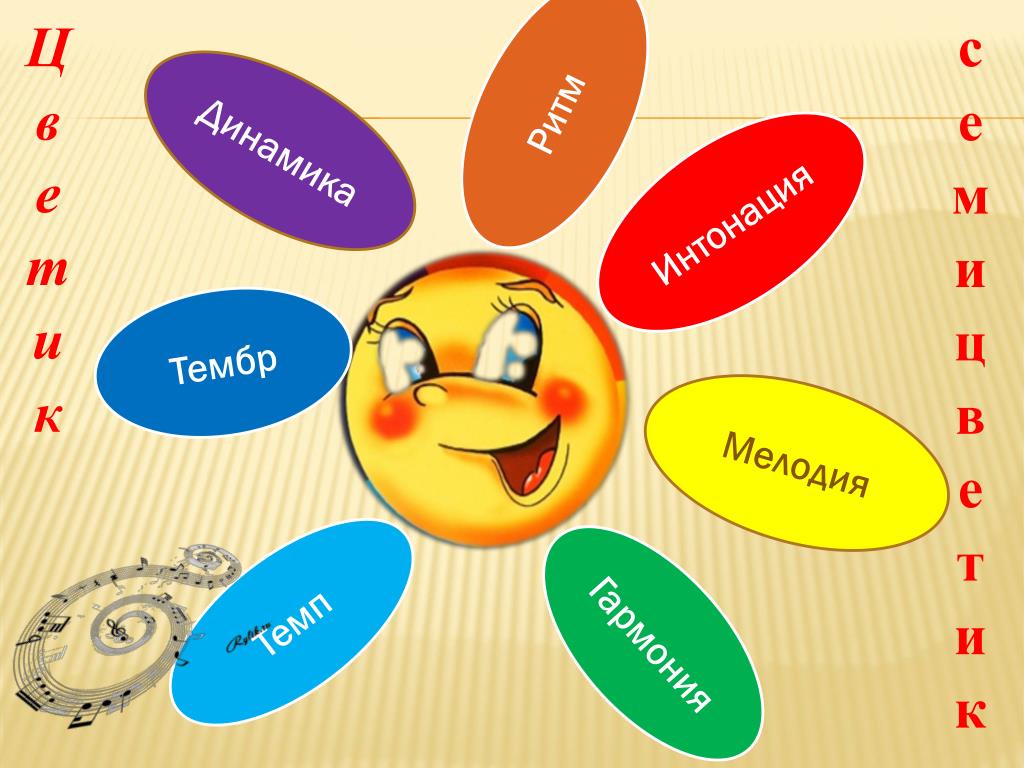 Волшебный семицветик музыка 2 класс. Цветик семицветик средства музыкальной выразительности. Музыкальная выразительность рисунок. Музыкальный Цветик семицветик. Волшебный Цветик семицветик средства музыкальной выразительности.