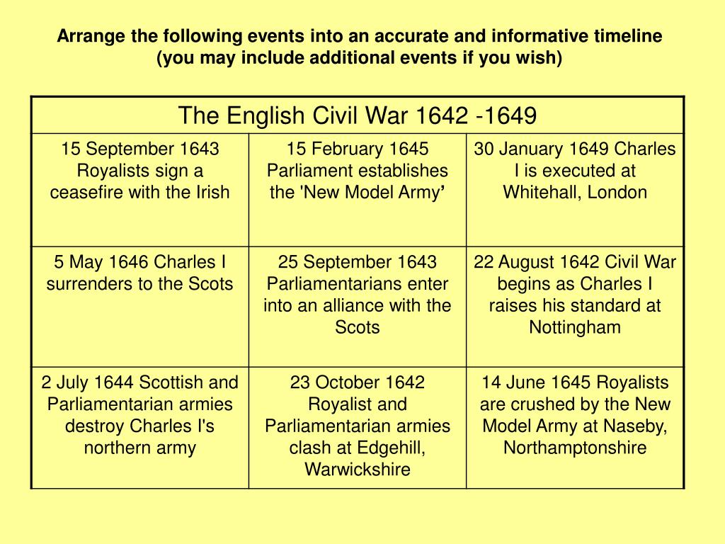 ppt-timeline-of-the-english-civil-war-powerpoint-presentation-free-download-id-5835781