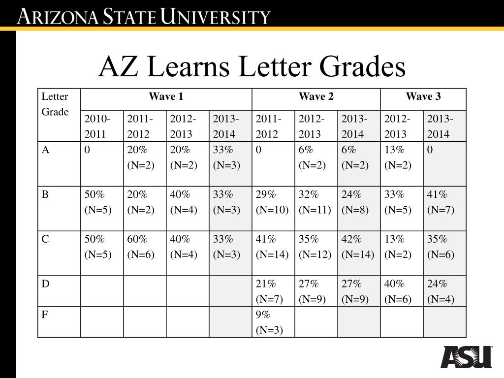 PPT Research Spotlight AZRfR Impact on Schools, Teachers & Student