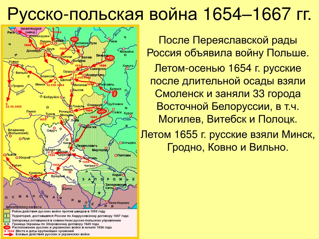 Украина история событий