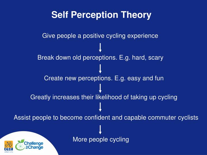 self perception theory essay Testing the self-perception explanation of dissonance phenomena: to support his contention that his self-perception theory teering to write such an essay. self perception theory essay Testing the self-perception explanation of dissonance phenomena: to support his contention that his self-perception theory teering to write such an essay.