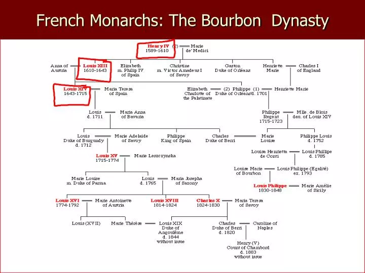 PPT French Monarchs The Bourbon Dynasty PowerPoint Presentation
