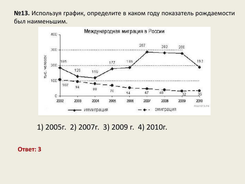 Используя данные графика определите