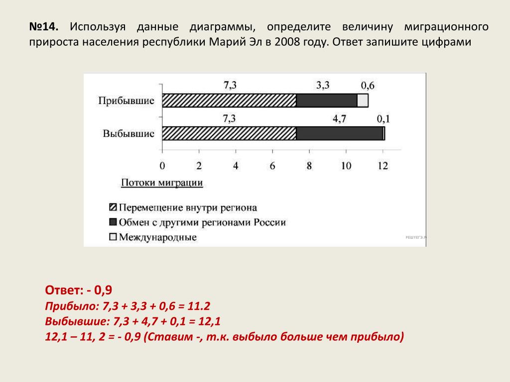 Рассчитайте естественный прирост пользуясь данными таблицы. Задачи на миграционный прирост. Определите величину миграционного. Задачи по миграции. Графику величину миграционного прироста России.