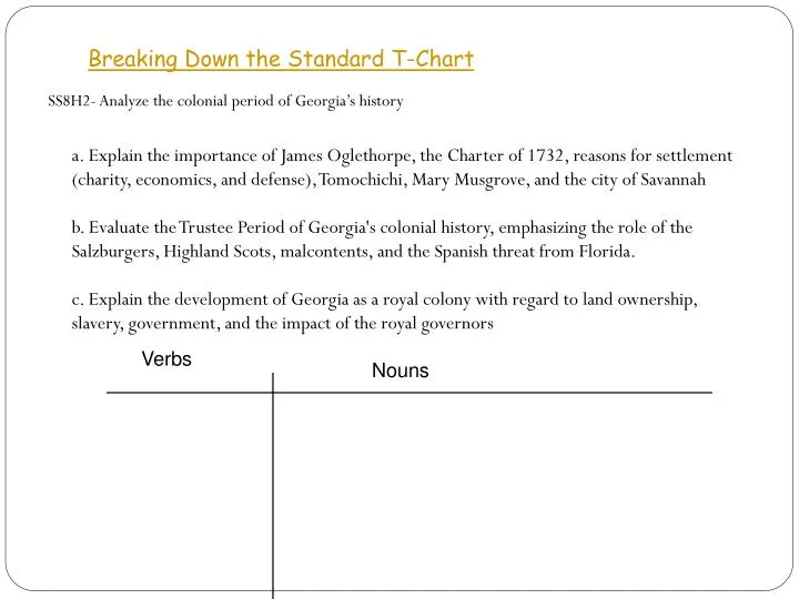 Spanish Colonial Government Chart