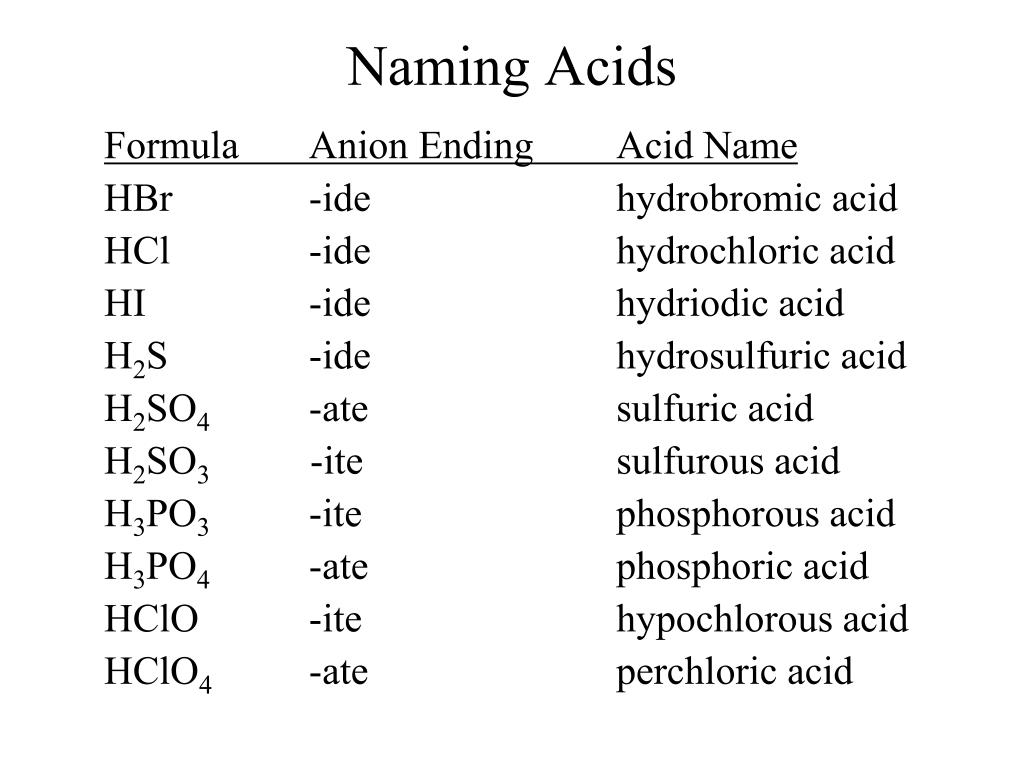 Hep names. Формула acid. Acids names. Acid names Formulas. Sulfuric acid Formula.