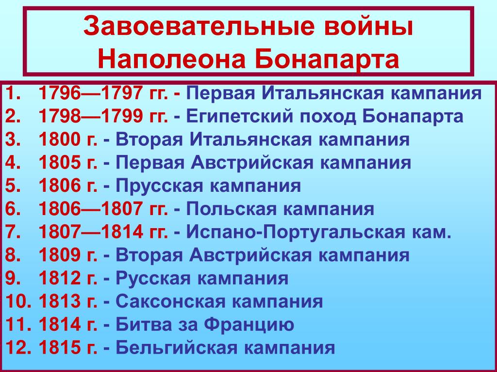Сражения наполеона таблица