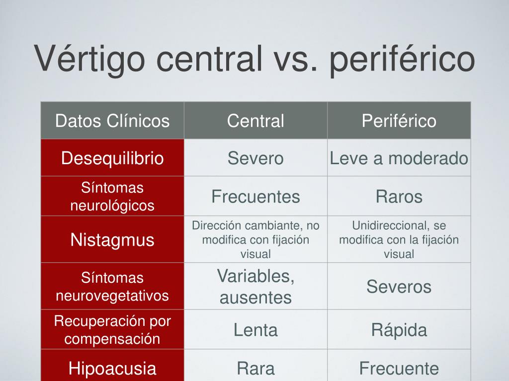 vertigo vs dizziness vertigo vs dizziness