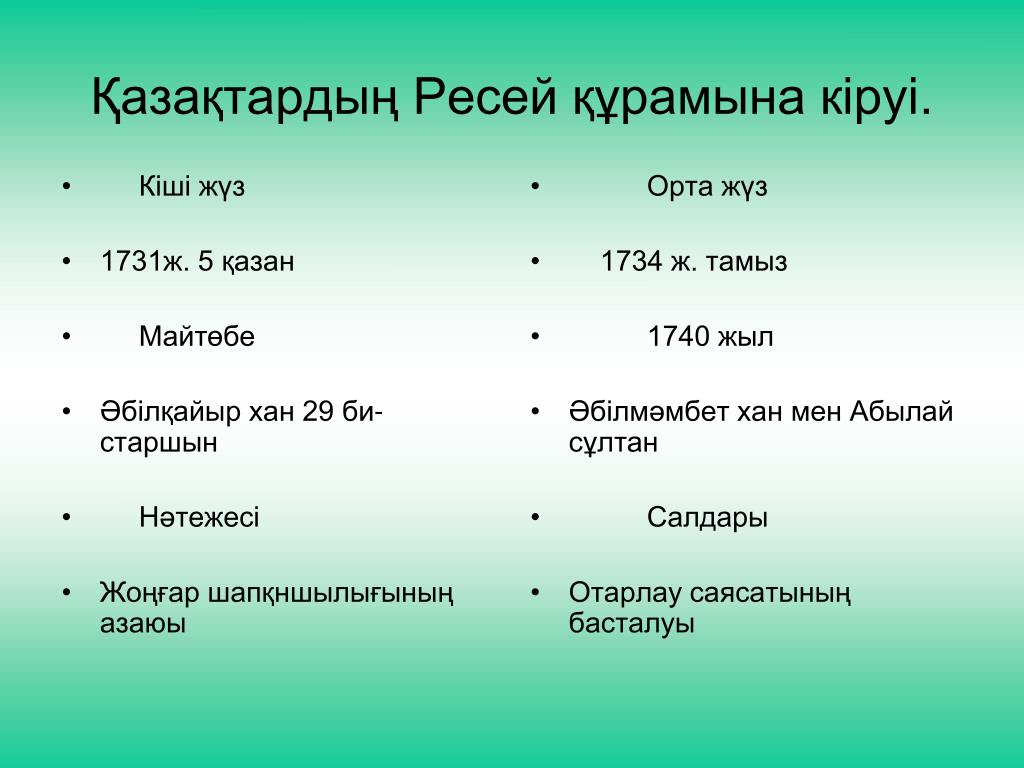 Кіші жүздің ханы. К тарих кесте. Казахстан тарихы 100 Дата. Презентация din тарих. Орта заман хронология.