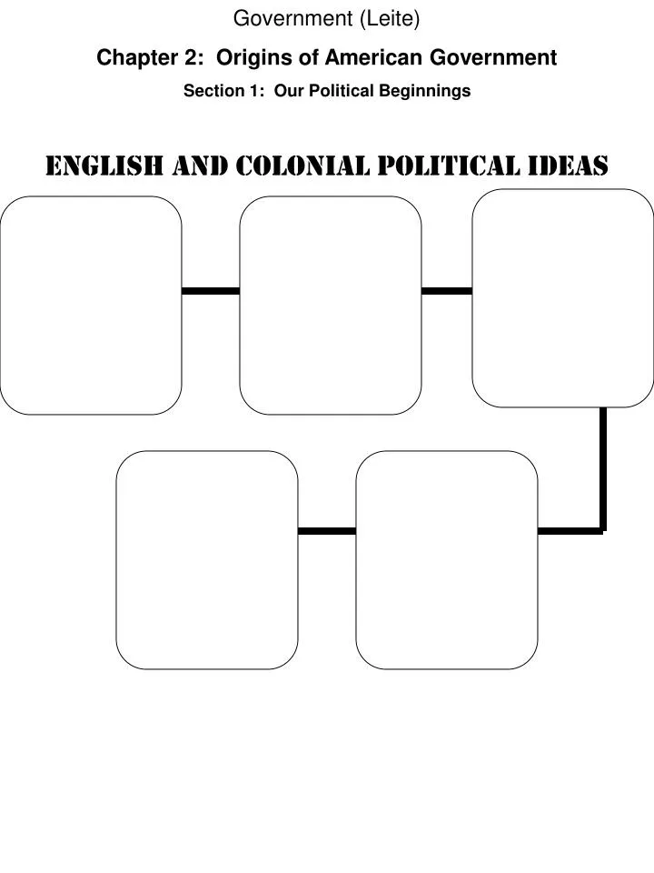 Origins of american government worksheet
