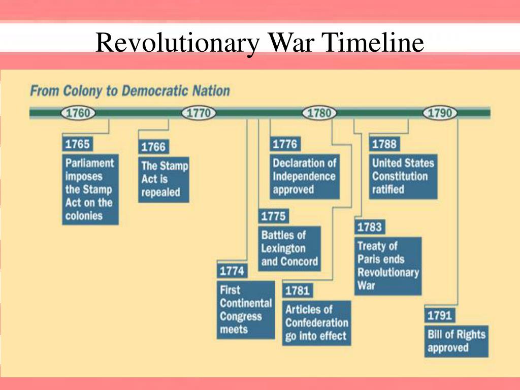 revolutionary war timeline