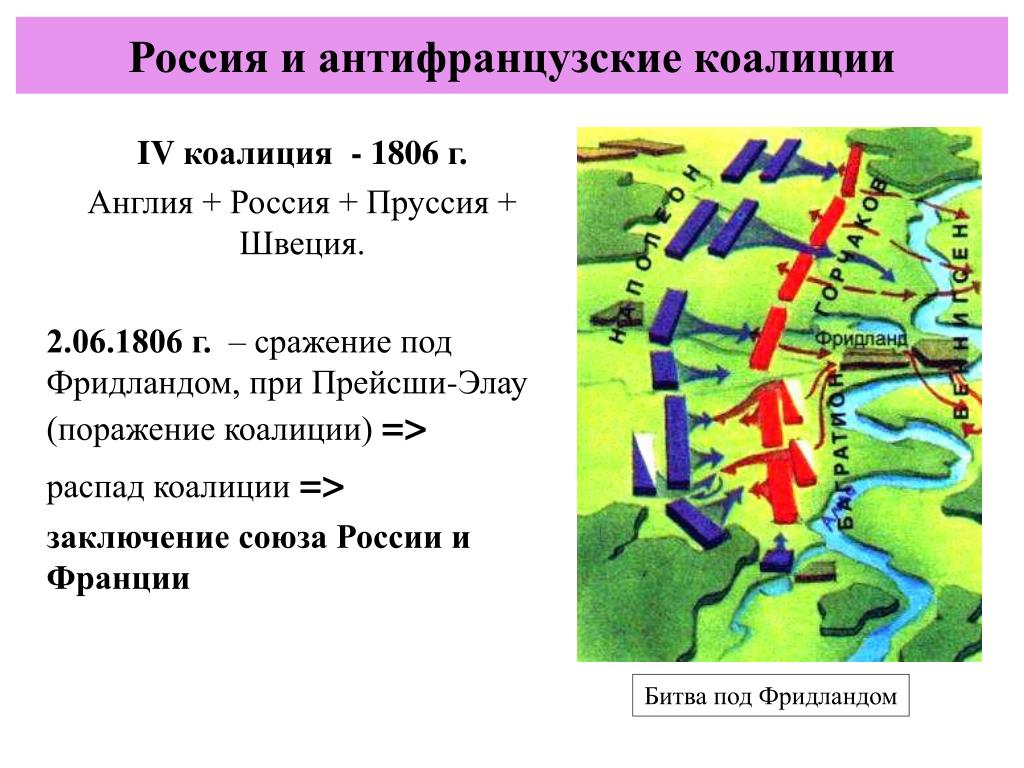 В чем причины поражений армий второй коалиций. Антифранцузская коалиция 1806. Сражение под Фридландом итоги. Фридланд 1806. Сражение при Фридланде итоги.