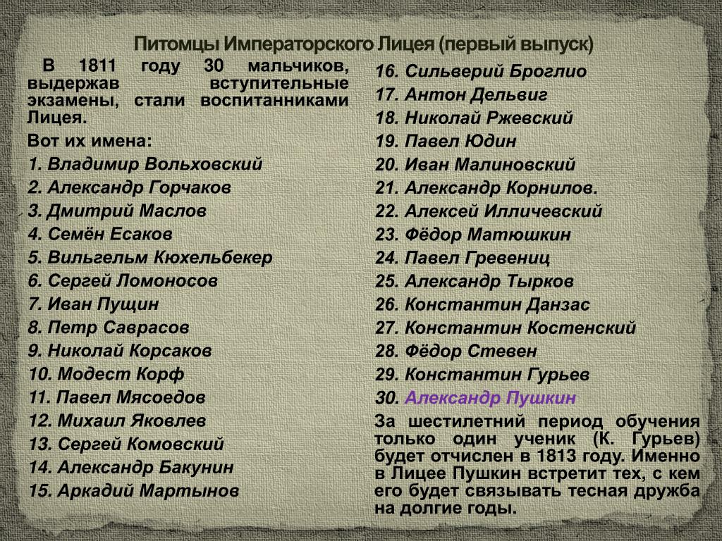 Списки принял. Первый выпуск лицея Пушкина. Первый выпуск Царскосельского лицея. Первый выпуск Царскосельского лицея список. Первый выпуск лицеистов Царскосельского лицея.