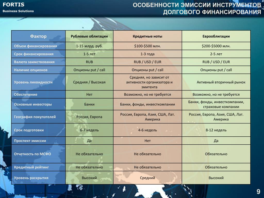 Особенности эмиссии