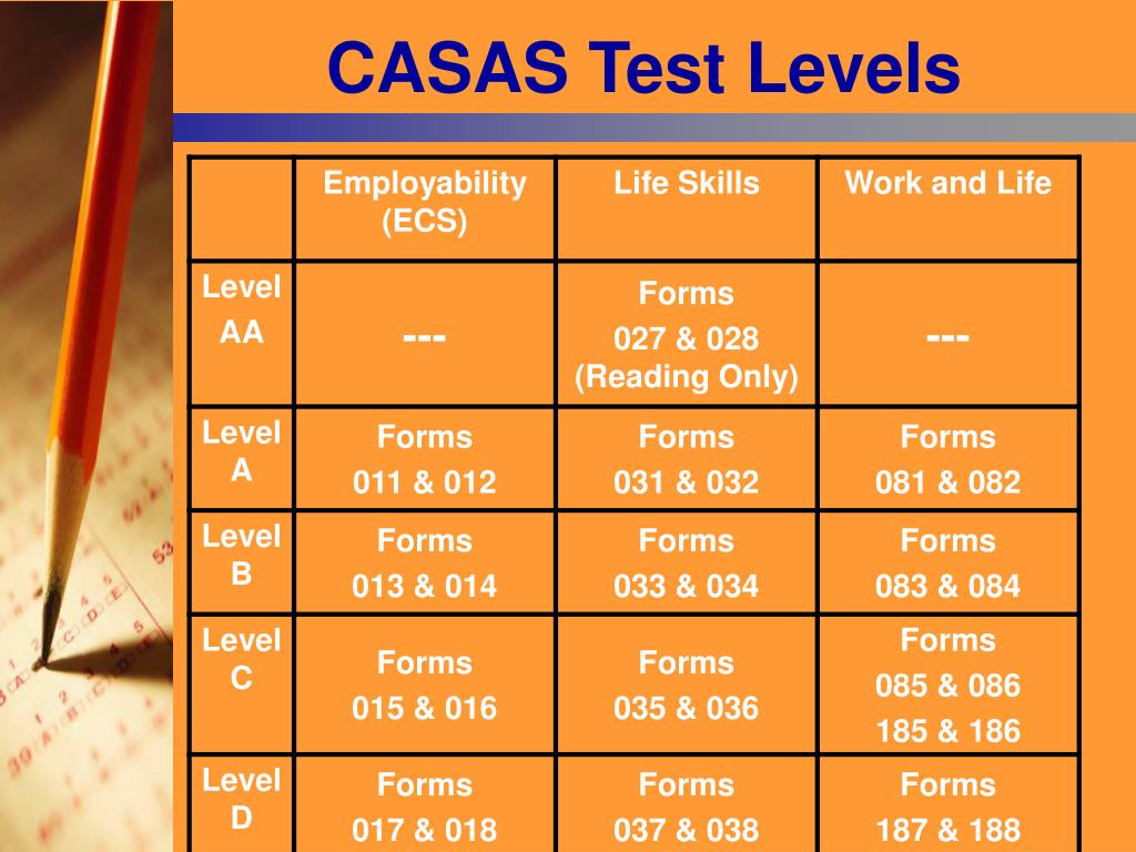 PPT CASAS Training Topics PowerPoint Presentation, free download ID