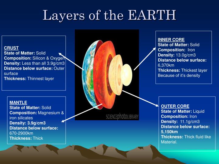 presentation of the earth