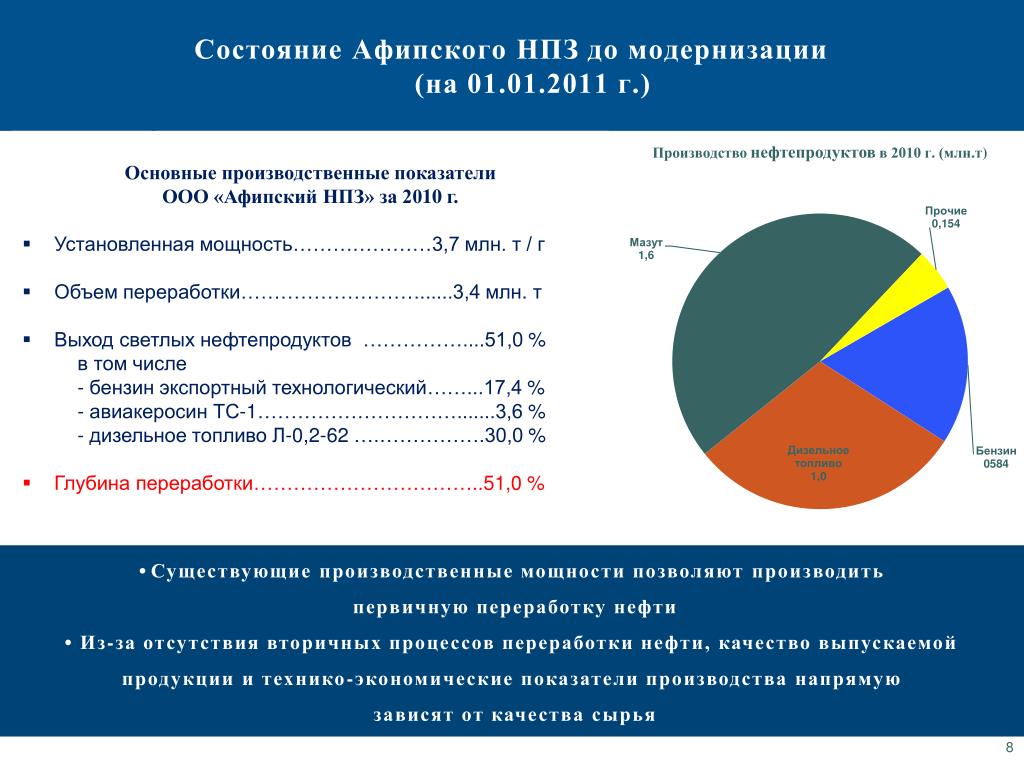 Афипский нпз карта