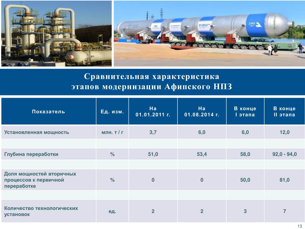 Афипский нпз карта