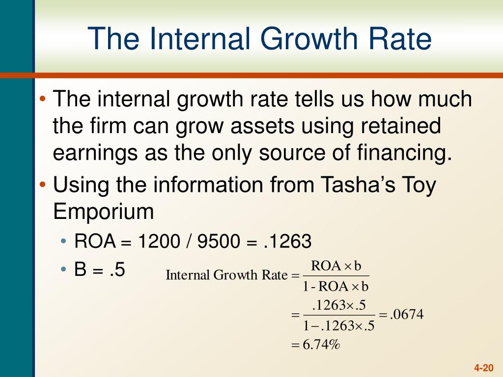 PPT LongTerm Financial Planning and Growth PowerPoint Presentation