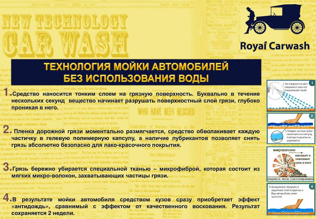 Технология мойки автомобиля