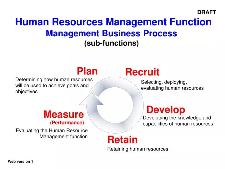 human resource planning process