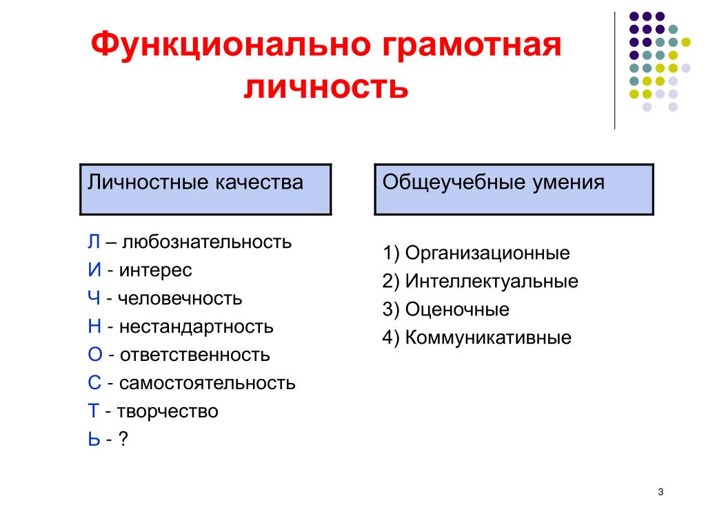 Про вклады 2 класс функциональная грамотность. Функционально грамотный человек. Виды функциональной грамотности. Функциональная грамотная личность. Картинка функционально грамотнотный человек.