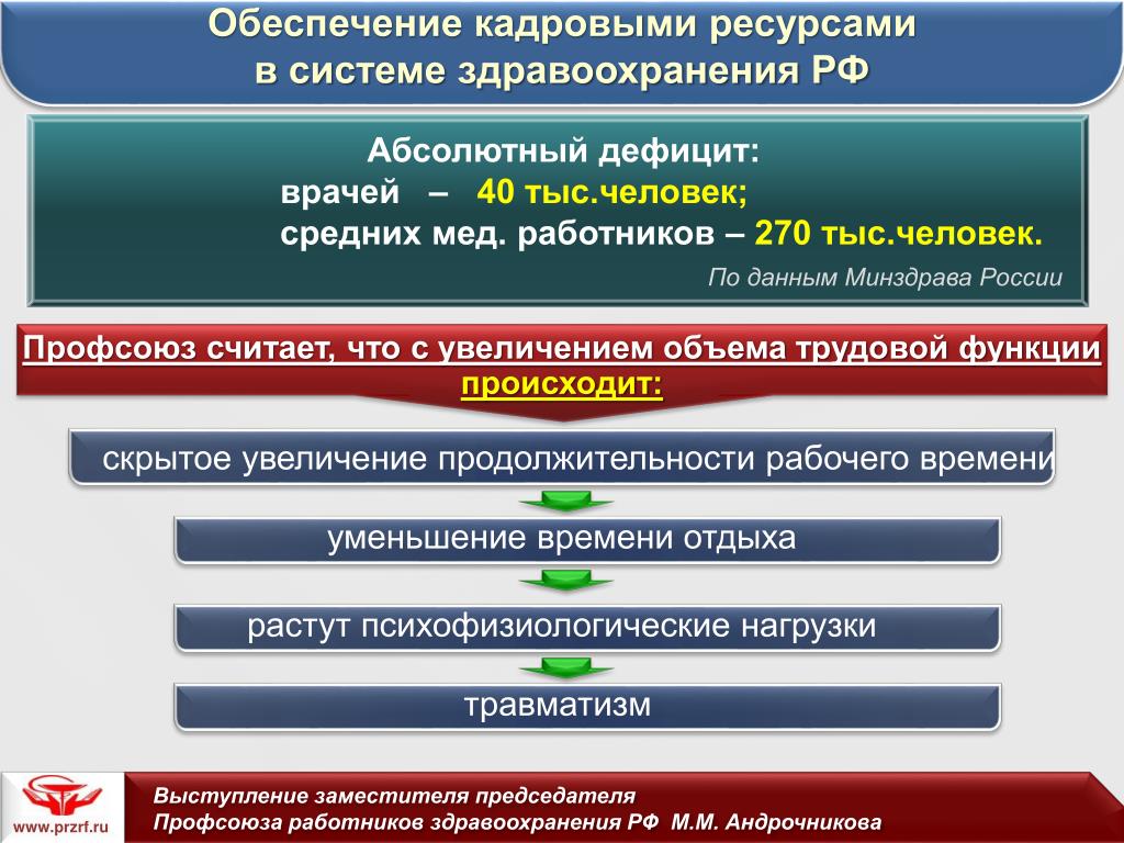 Презентация профсоюза работников здравоохранения