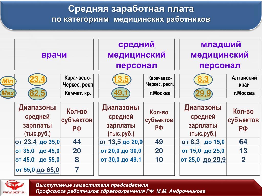Где Купить Медицинскую Категорию