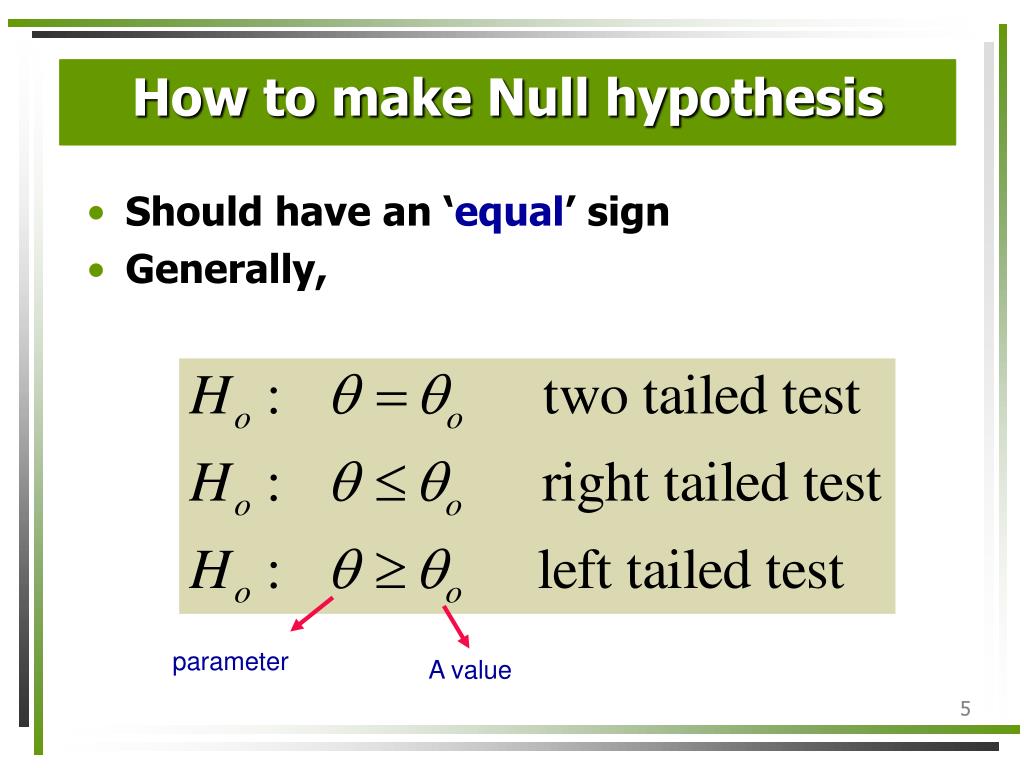 null hypothesis equal sign
