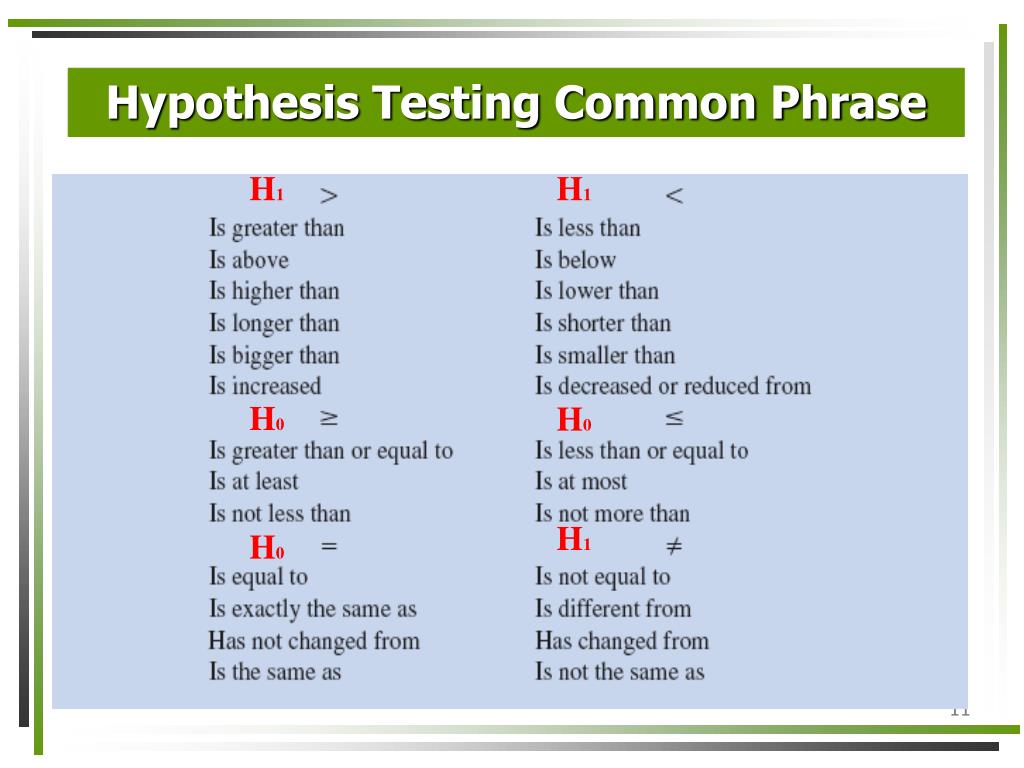 5 sentences about hypothesis testing