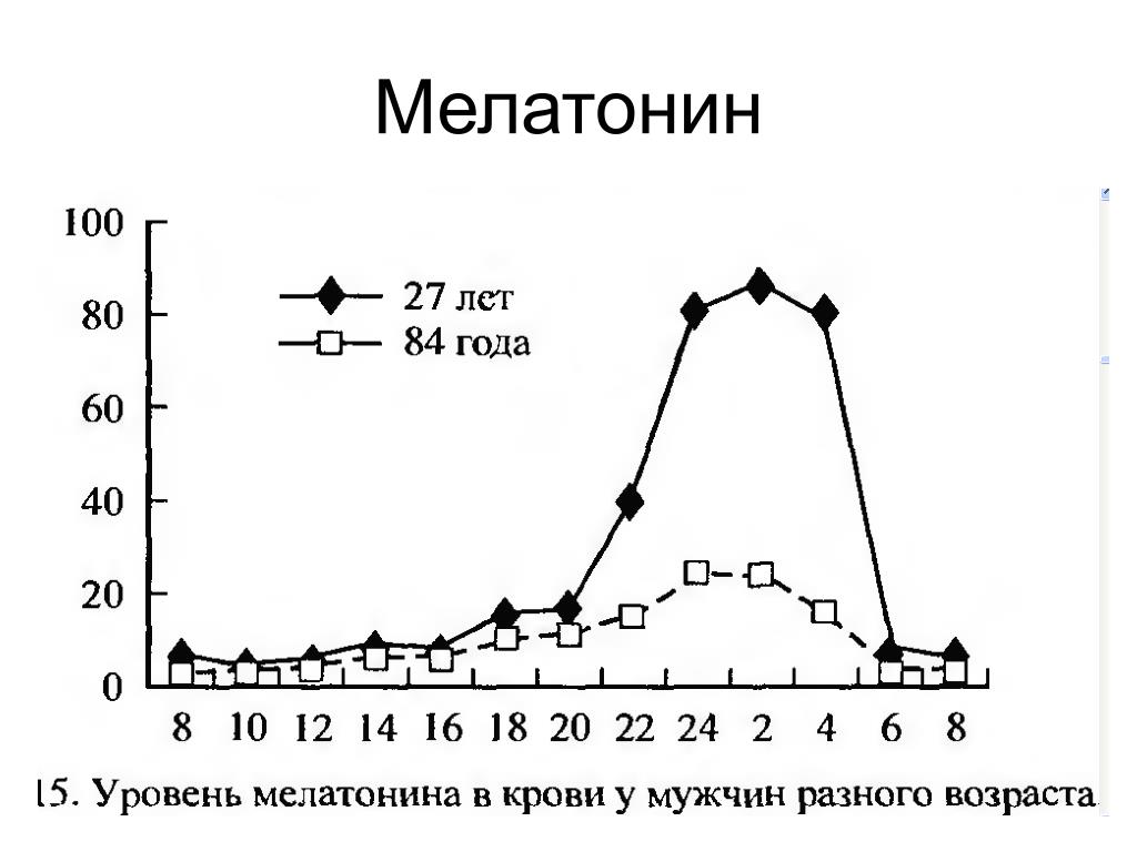 Мы все учились понемногу.: medgyna - ЖЖ