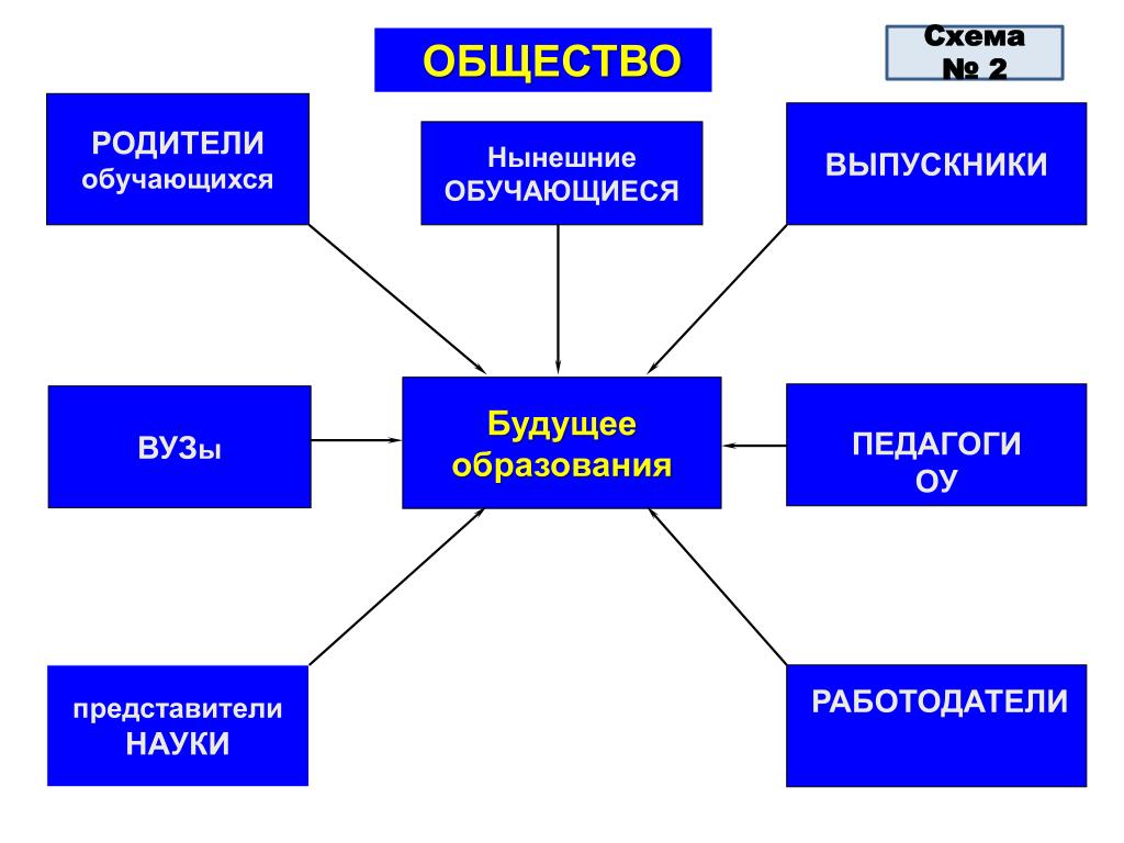 Обществознание схема человек