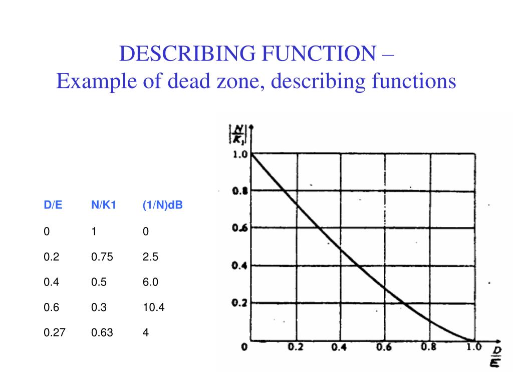 Describe function