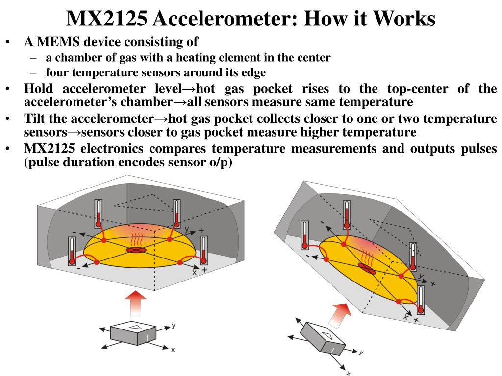 difference between accelerometer and vibrometer displacement