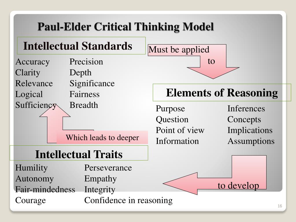 what is the paul elder model of critical thinking