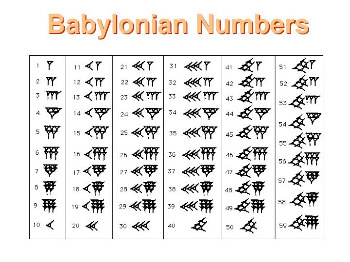 babylonian numerals guide