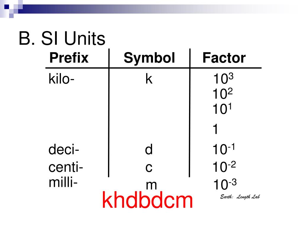 Khdbdcm Chart