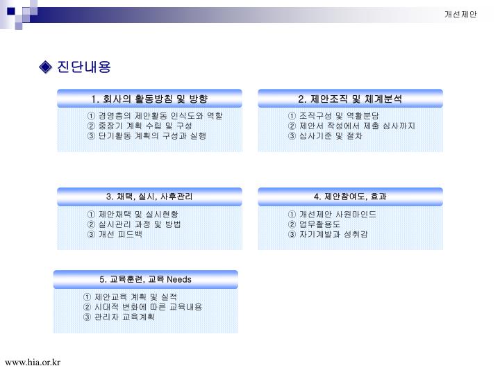 PPT - 지속적 개선활동 지도진단 PowerPoint Presentation - ID:5845616