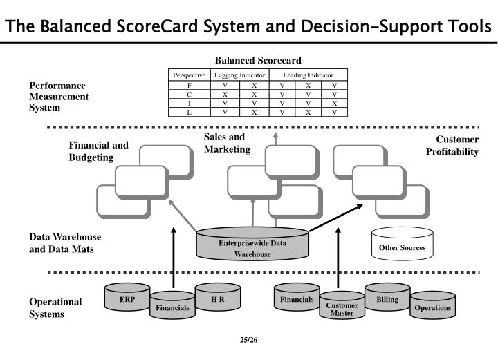the balanced scorecard as a tool Balanced scorecards and operational dashboards measure organizational performance and microsoft excel is the tool used worldwide to create these scorecards and. the balanced scorecard as a tool Balanced scorecards and operational dashboards measure organizational performance and microsoft excel is the tool used worldwide to create these scorecards and.