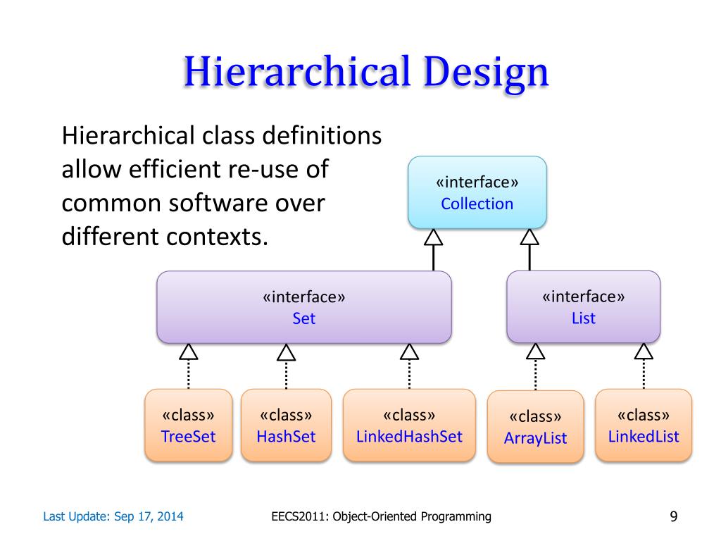 LINKEDHASHSET структура. LINKEDHASHSET. The problem of teaching object-Oriented Programming..