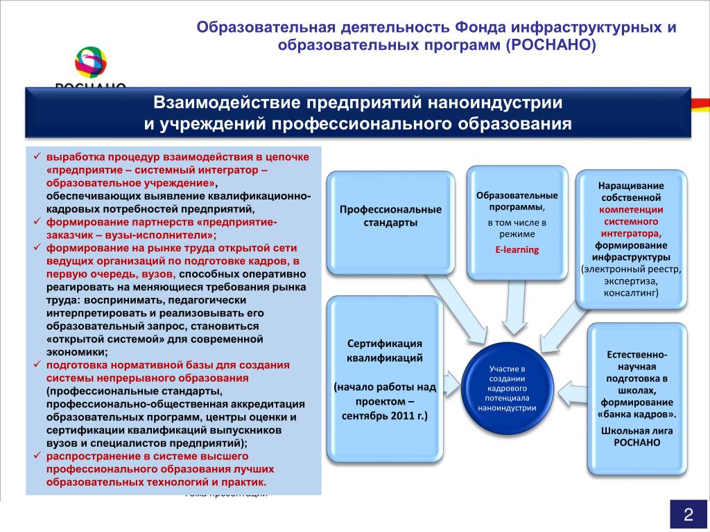 Программы фондов в россии