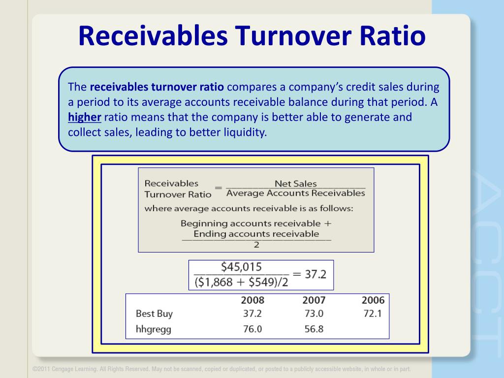 ar turnover ratio equation ar turnover ratio equation