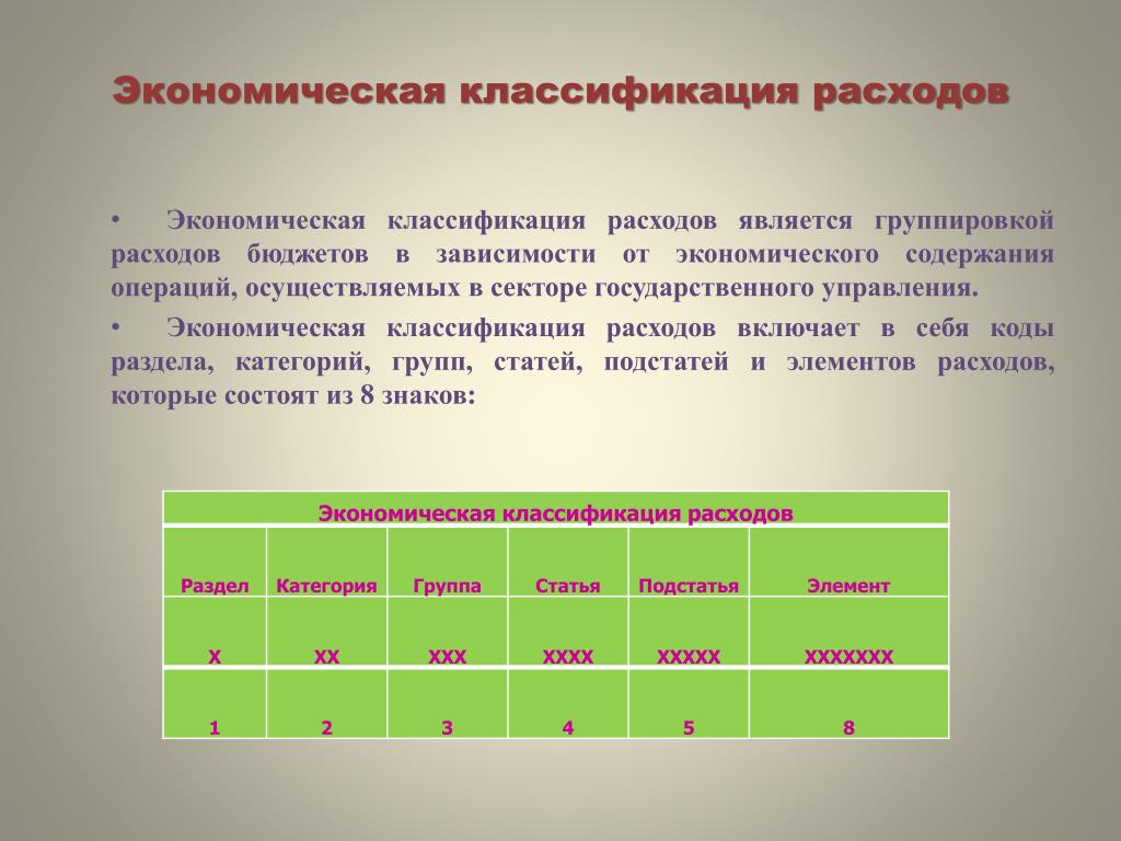 8.Основные сведения о фактических произведенных расходах по разделам и подраздел
