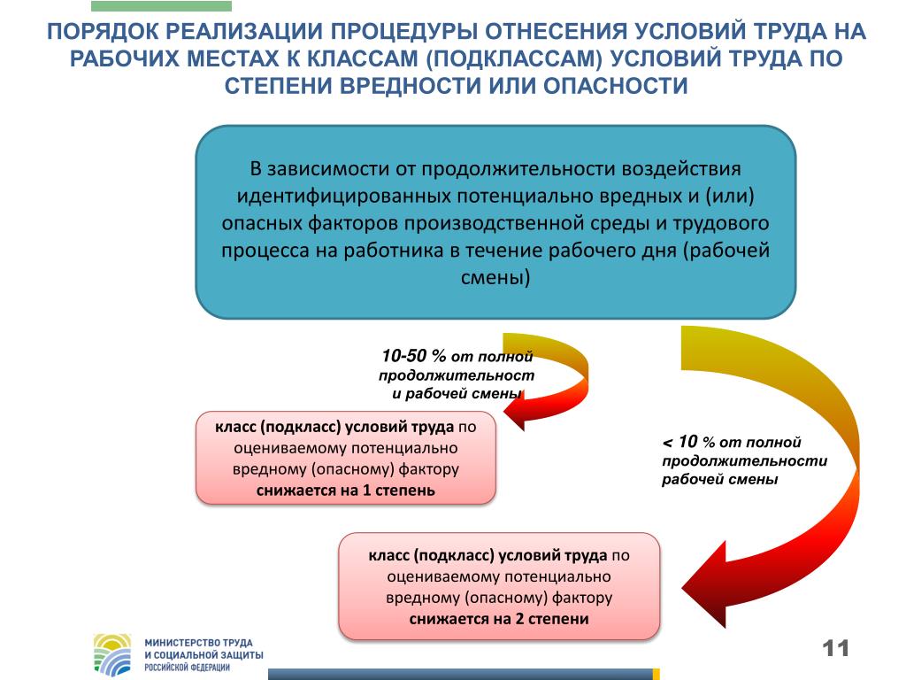 Если условия труда на рабочих местах. Класс подкласс условий труда на рабочем месте. Условия труда на рабочем месте. Спецоценка рабочих мест классы условий труда. Условия труда на рабочем месте подклассы.